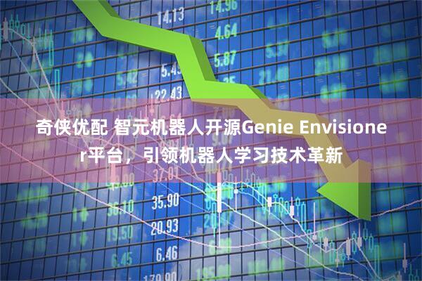 奇侠优配 智元机器人开源Genie Envisioner平台，引领机器人学习技术革新